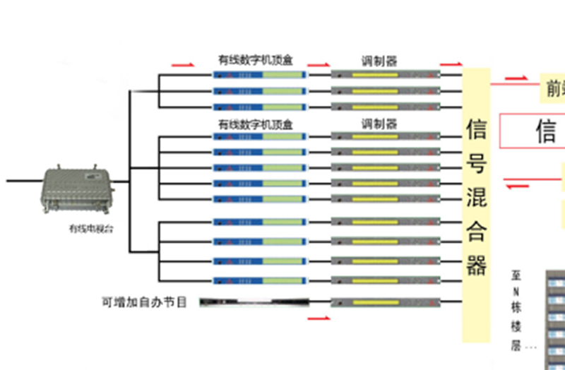 模擬信號(hào)前端共享方案